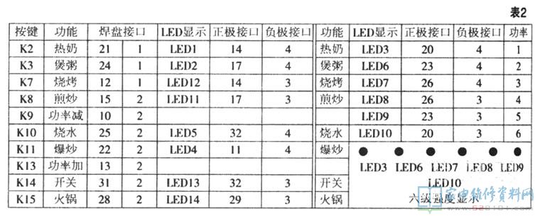 電磁爐通用性檢修板售賣