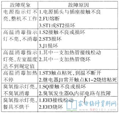 右室選用臭氧消毒機消毒殺菌和電加熱烘干處理廚具