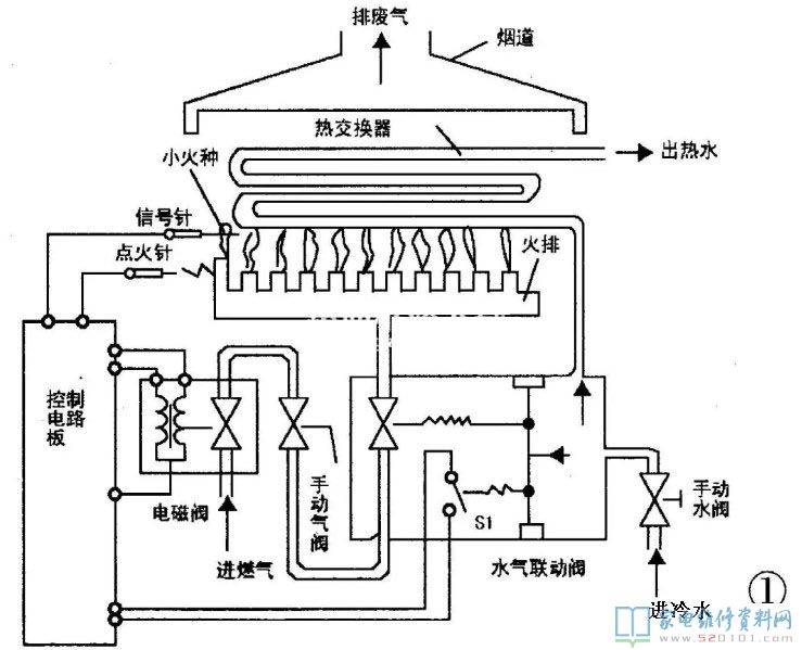 絕大多數天然氣熱水器(沒有長用火的那類)的運行流程