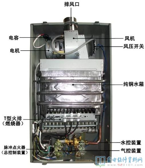 絕大多數天然氣熱水器(沒有長用火的那類)的運行流程