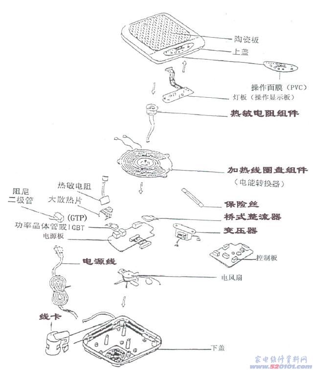 電磁爐結構圖