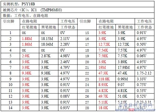點(diǎn)一下變大