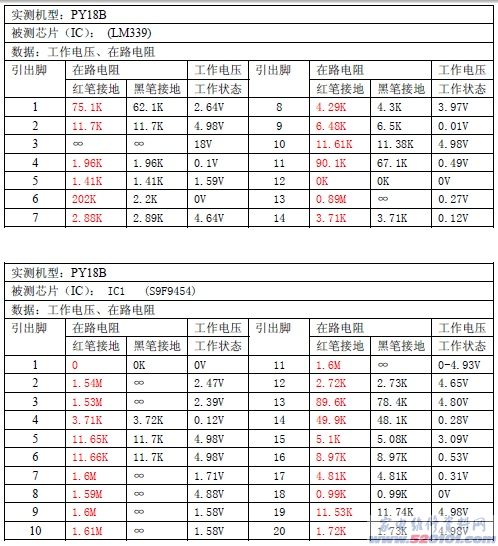 點一下變大