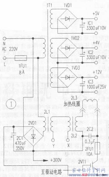 點一下變大