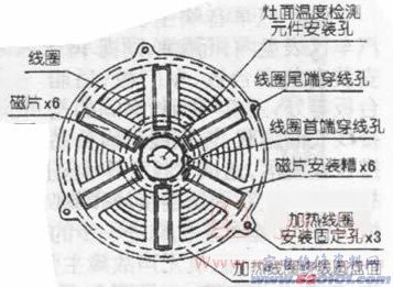 點一下變大