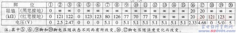 點一下變大