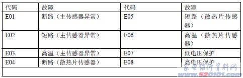 點一下變大