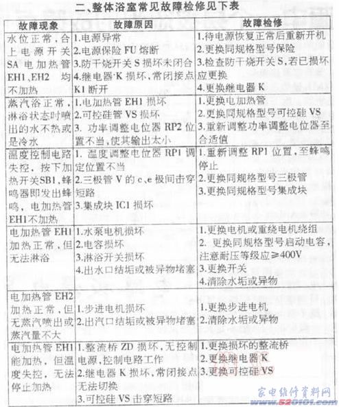 點一下變大