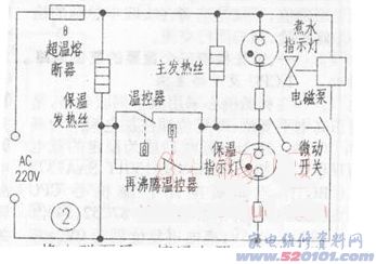 點一下變大