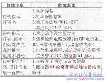 點一下變大