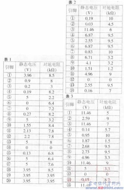 點一下變大