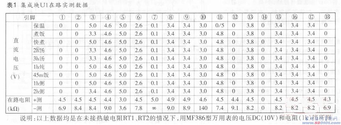 點一下變大