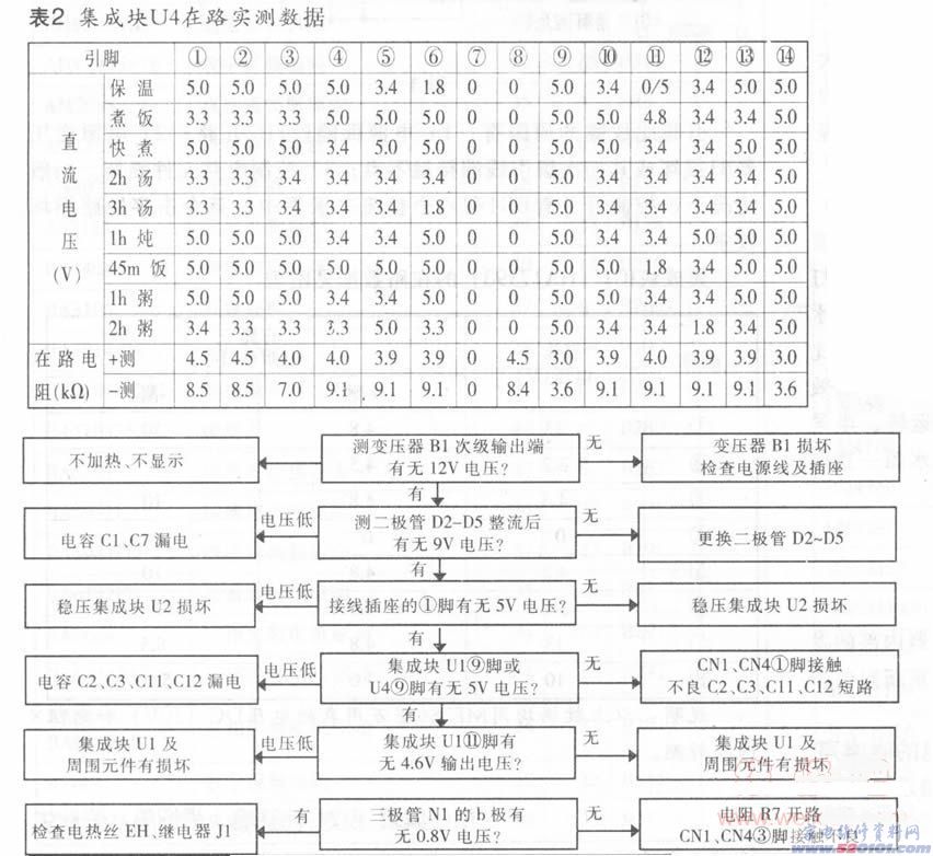點一下變大