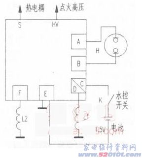 點一下變大