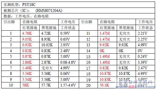 點(diǎn)一下變大