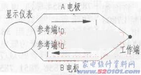點一下變大