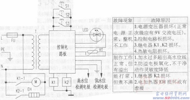 點一下變大