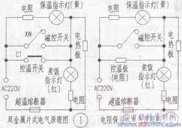 點一下變大