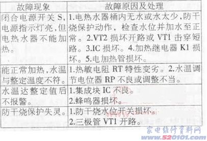點(diǎn)一下變大