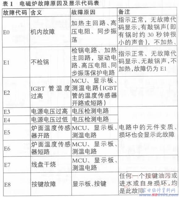 點一下變大