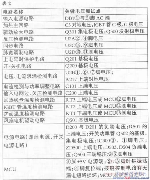 點一下變大