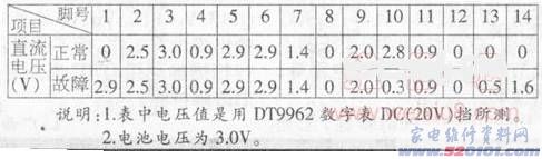點一下變大