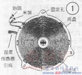 點(diǎn)一下變大