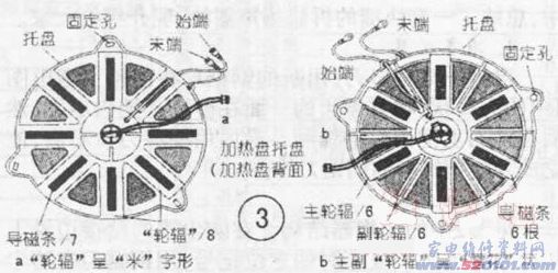 點(diǎn)一下變大