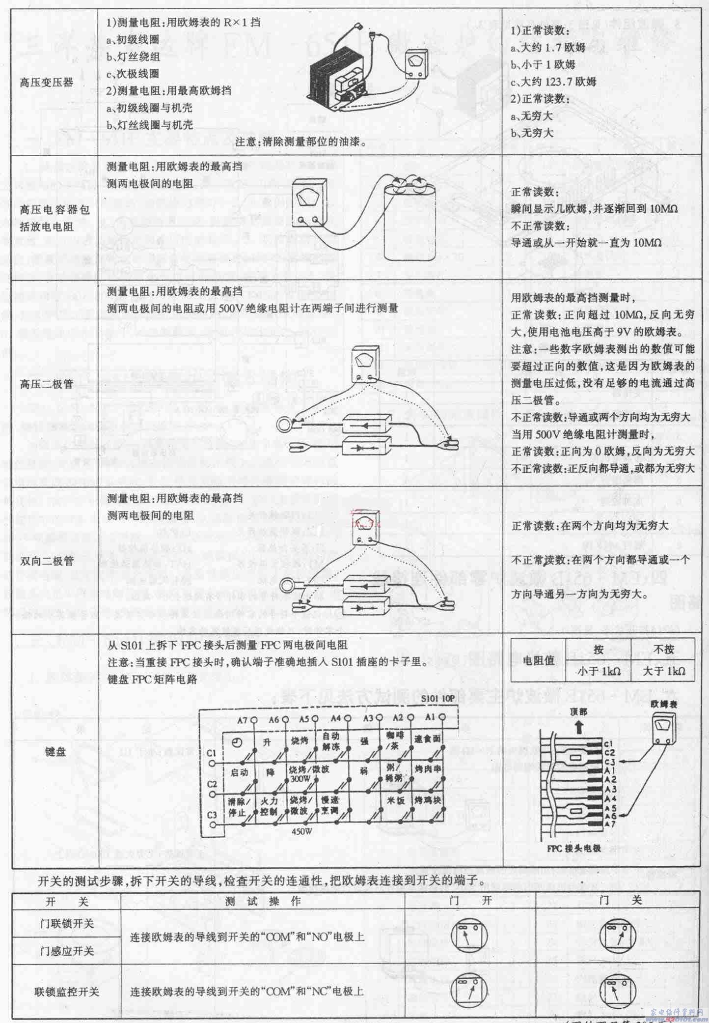 點擊放大