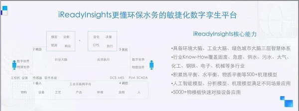埃睿迪吳奇鋒：環保水務新基建，迎接智能新時代