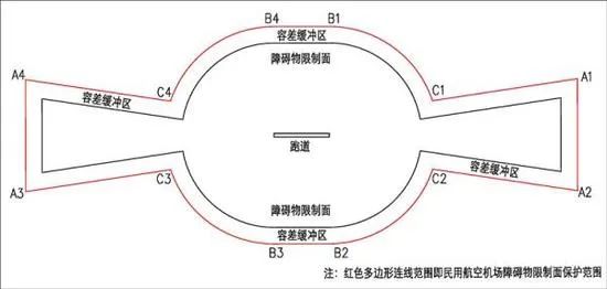 寧波機場區域無人機電子圍欄示意圖及各角點坐標
