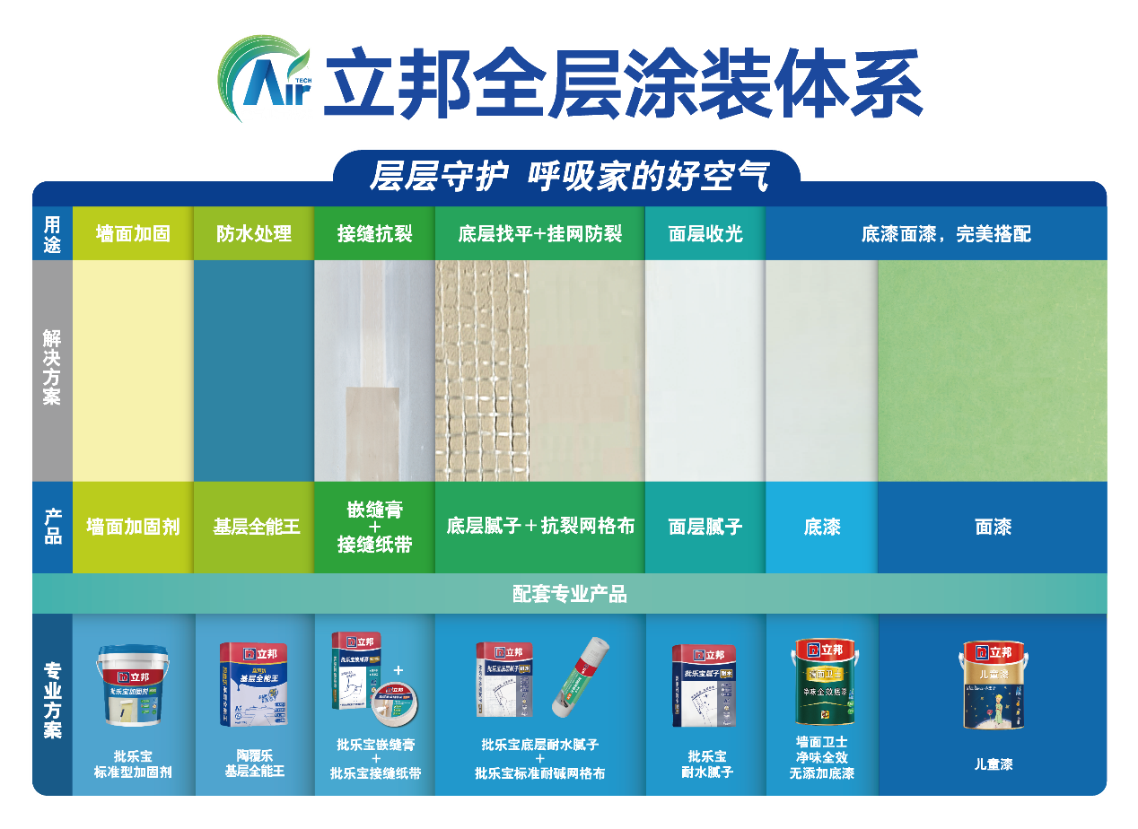 立邦全涂裝體系零VOC