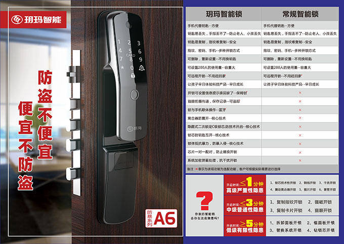 智能門鎖安全隱患不可忽視：創(chuàng)新二次鎖定 防暴鎖體智能鎖更安全