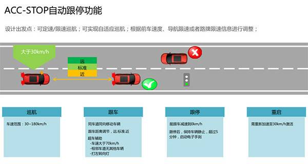 舒適只為樂享 感受中高級(jí)SUV天逸的與眾不同