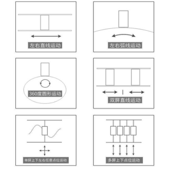 滑軌屏運動軌跡示意圖
