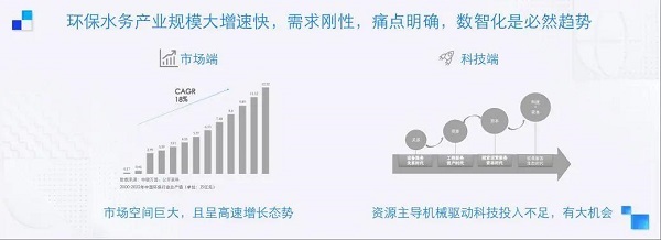 埃睿迪吳奇鋒：環保水務新基建，迎接智能新時代