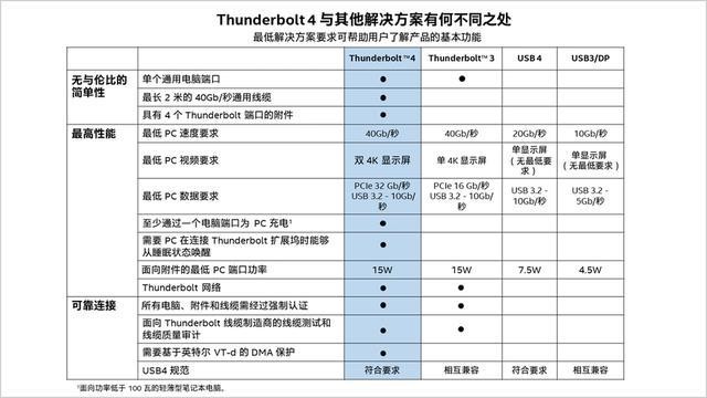 r7 4800h和升級版5800h處理器表現如何？