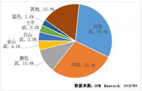 5G領銜“新基建”穩坐C位，邊緣計算CDN上演乘風破浪