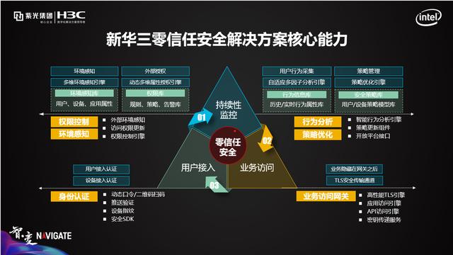 加裝智能引擎 新華三主動安全戰略再升級
