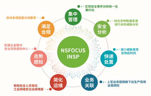 綠盟威脅情報平臺榮獲2019數博會領先科技成果