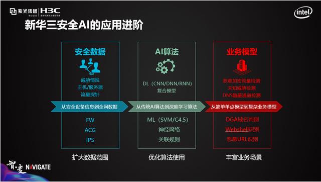 加裝智能引擎 新華三主動安全戰略再升級