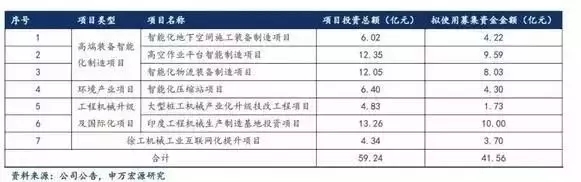 徐工機械定增方案獲批，將重點發力高空作業平臺