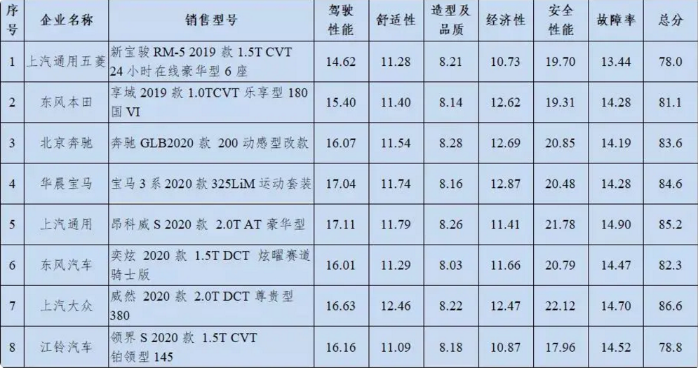 上汽大眾威然Viloran