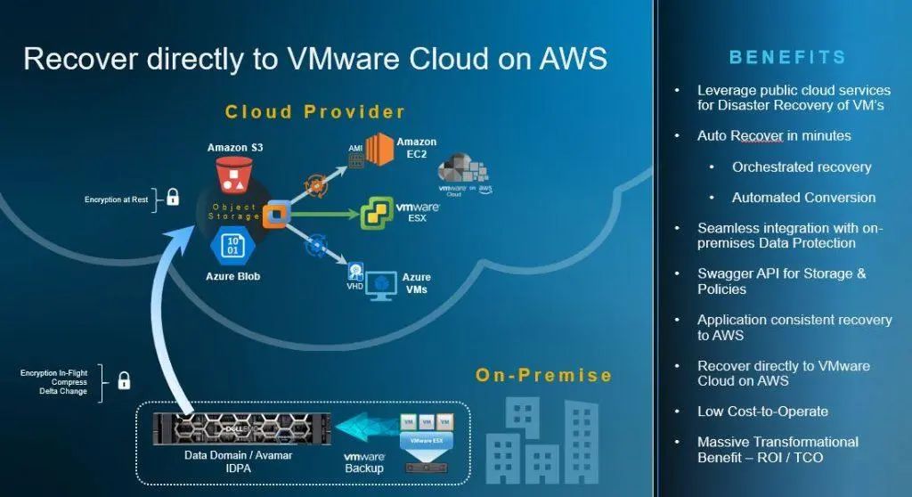 戴爾科技與VMware聯(lián)手，將數(shù)據(jù)保護(hù)標(biāo)準(zhǔn)推向更高