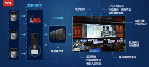 TCL智顯新品M10拼接屏量產(chǎn) 指揮調(diào)度綜合解決方案再升級
