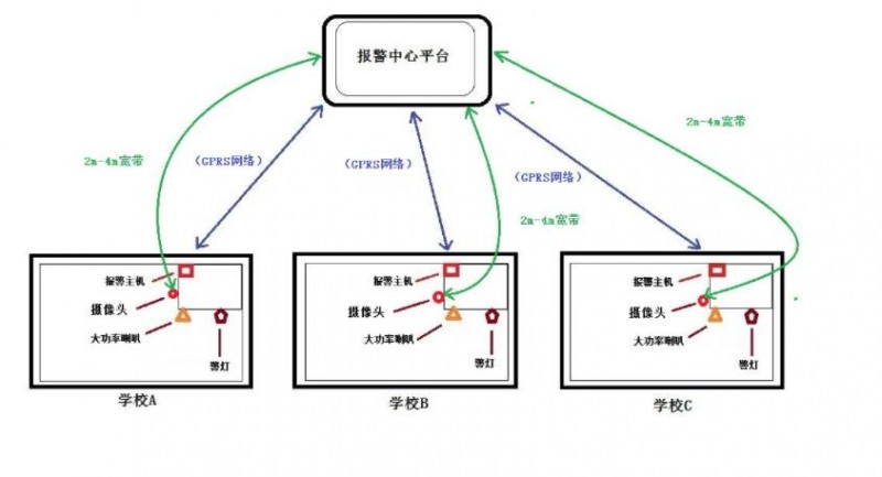 校園一鍵緊急報警，安全緊急疏散系統