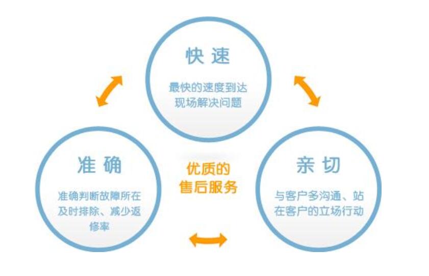 廣州邦的集成灶客服電話是多少24小時，廣州邦的
