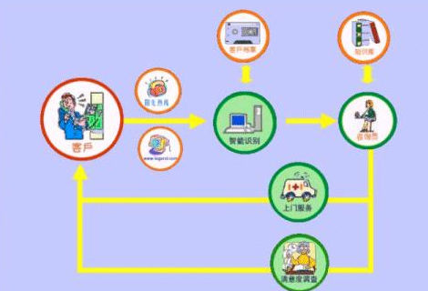 三菱電機空調(diào)客戶服務(wù)電話/廠家各區(qū)維修網(wǎng)