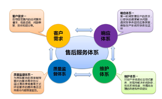 頓漢布什中央空調免費預約全國/廠家各區售