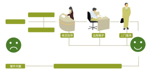 頓漢布什中央空調免費預約全國/廠家各區售